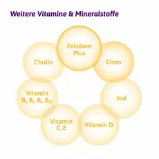 Femibion 1 Фемибион 1: витаминный комплекс для беременных в 1 триместре, 28 таб.