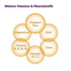Femibion 2  (витаминный комплекс для беременных начиная со 2 триместра), 28 таб.